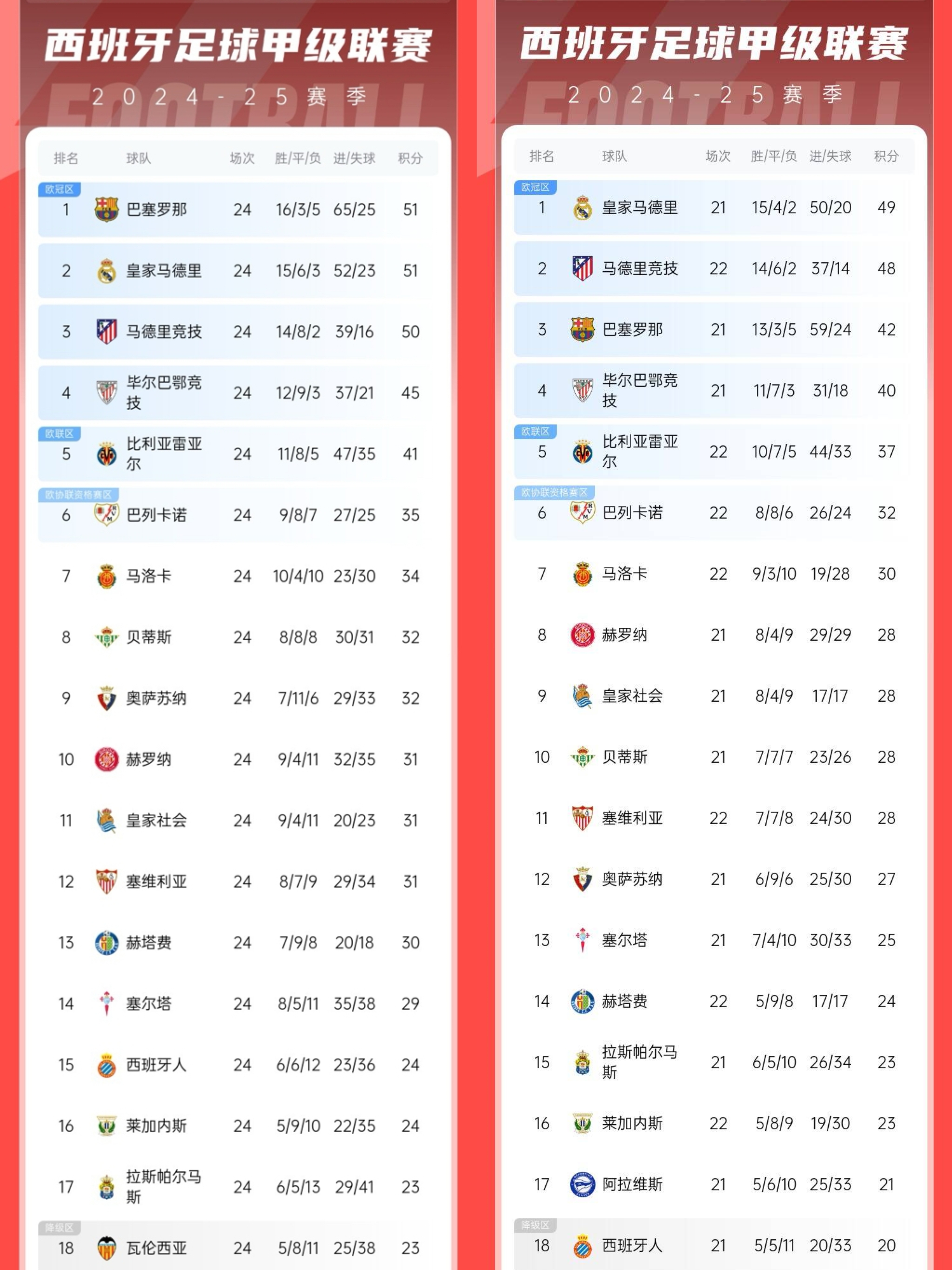 巴萨后卫神勇救险，助球队成功保级，游戏注册部门之后位置这个.的简单介绍